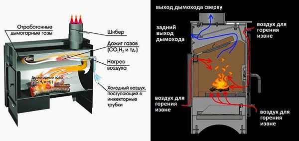 Чугунная печь на дровах как источник тепла для обогрева дачи