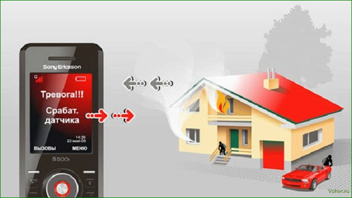 (охранная, сигнализация) Охранная GSM сигнализация