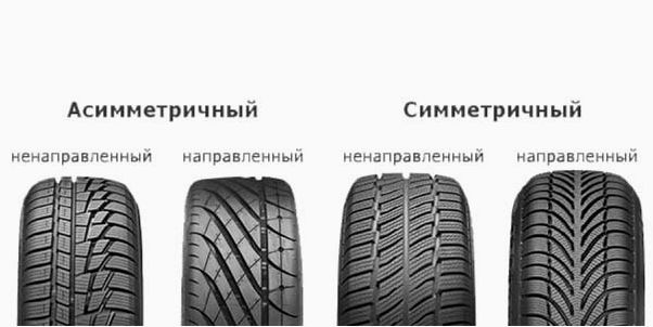 (технические, характеристики, типы, автомобильных) Технические характеристики и типы автомобильных шин
