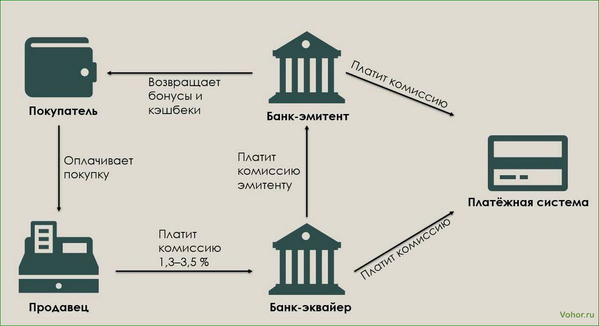 Krypto-Zahlungsplattform: Wie sie funktioniert und warum sie verwendet wird