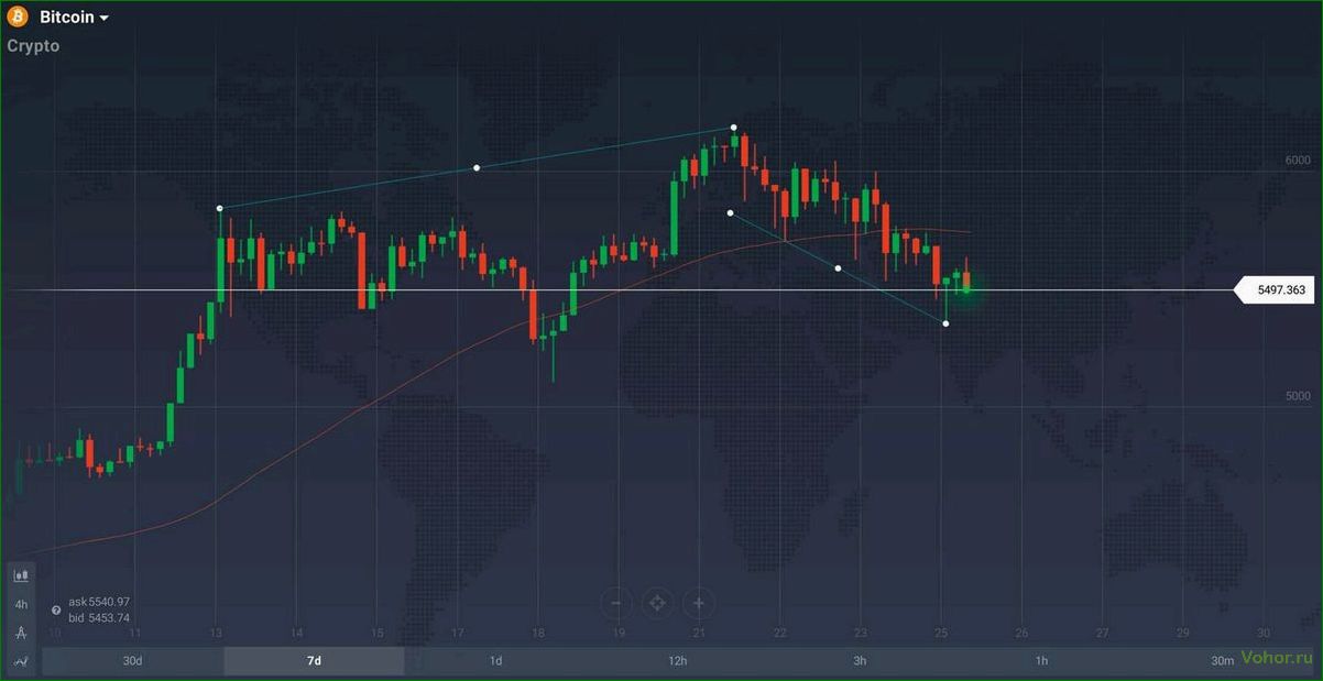 Krypto-Zahlungsplattform: Wie sie funktioniert und warum sie verwendet wird