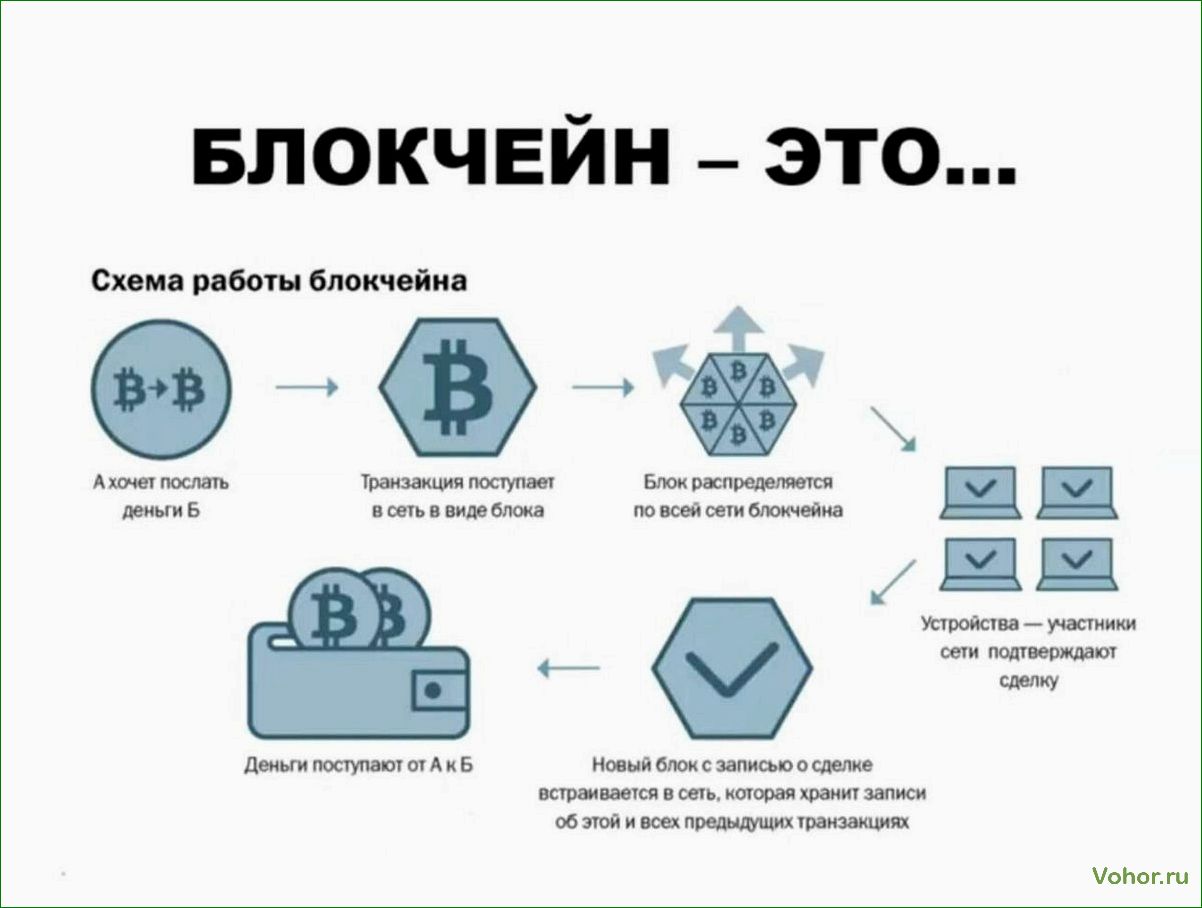 Krypto-Zahlungsplattform: Wie sie funktioniert und warum sie verwendet wird