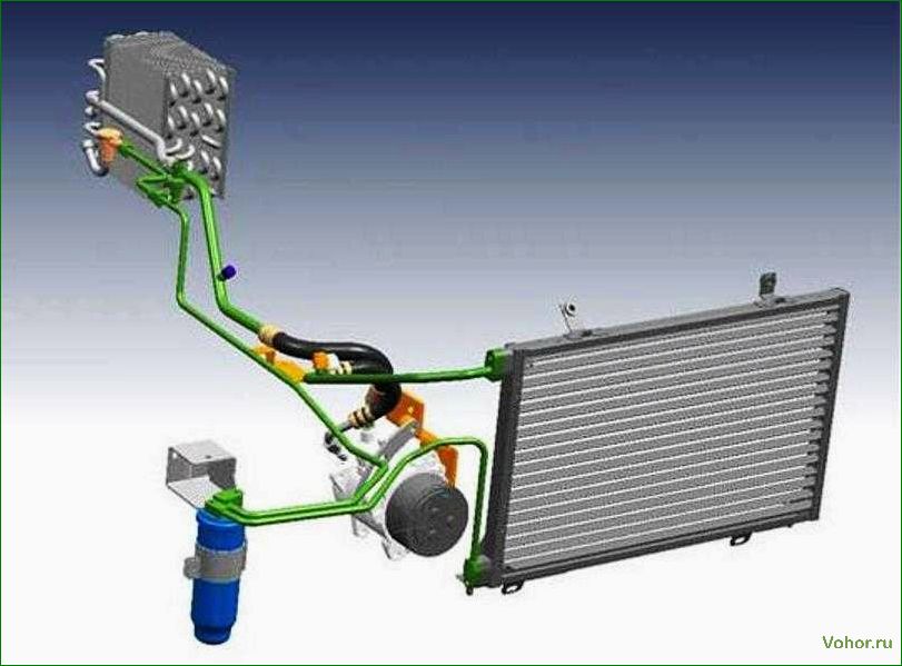 Einbau einer Klimaanlage im Auto