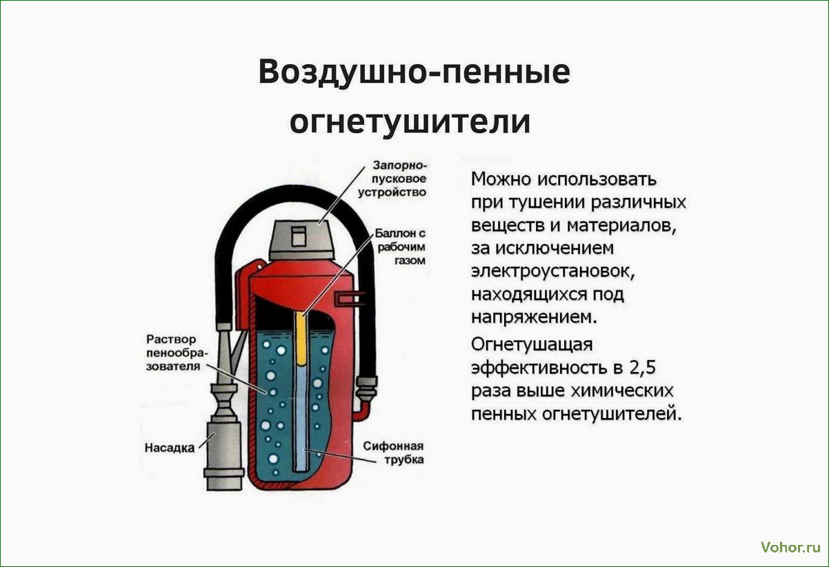 Innovative Luft-Schaum-Feuerlöscher sind ein wirksames Feuerlöschmittel